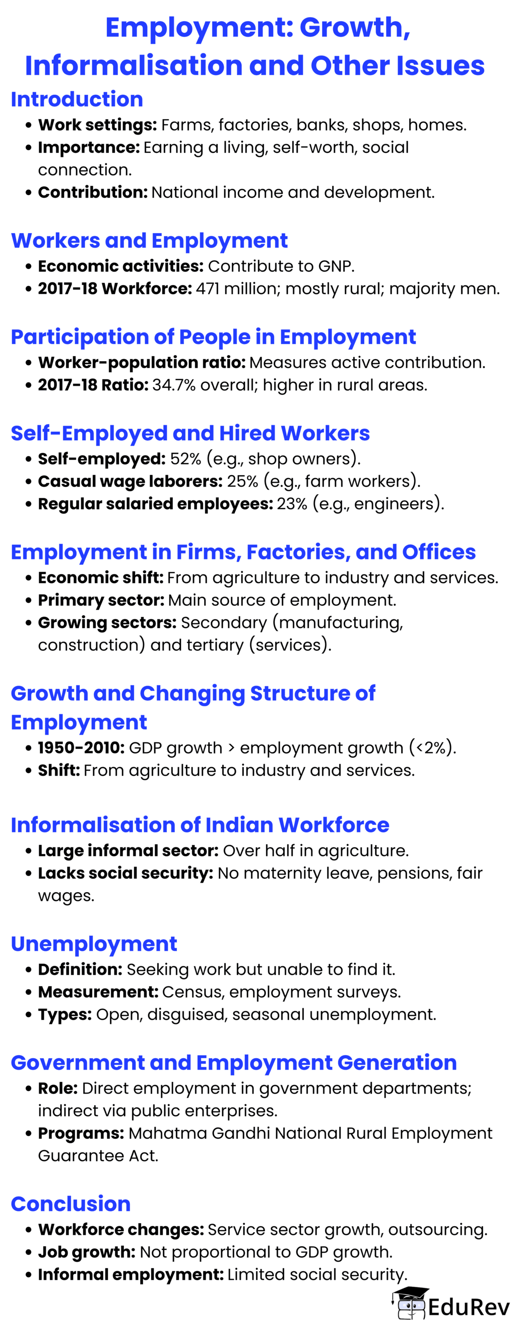 Mind Map: Employment: Growth, Informalisation and Other Issues | Economics Class 12 - Commerce