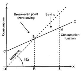 Class 12 Economics Solved Paper (2016 Delhi Set-I) | Economics for Grade 12