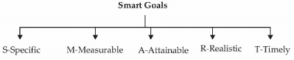 Enterprise Marketing: Notes | Entrepreneurship Class 12 - Commerce