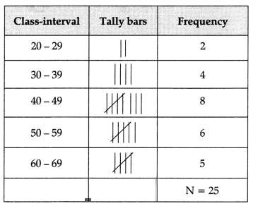 CBSE Class 11 Economics Sample Paper - 5 | Economics Class 11 - Commerce