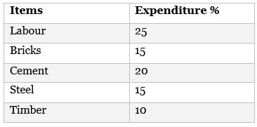 CBSE Class 11 Economics Sample Paper - 1 | Economics Class 11 - Commerce
