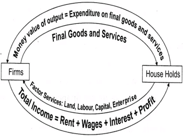 Introduction to Macroeconomics and its Concepts | Economics Class 12 - Commerce