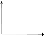 Supply And Elasticity Of Supply Class 12 Economics