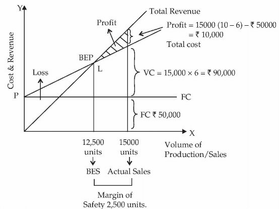 Business Arithmetic: Notes | Entrepreneurship Class 12 - Commerce