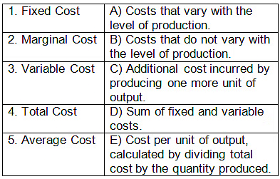 Worksheet: Production and Costs- 1 | Economics Class 11 - Commerce