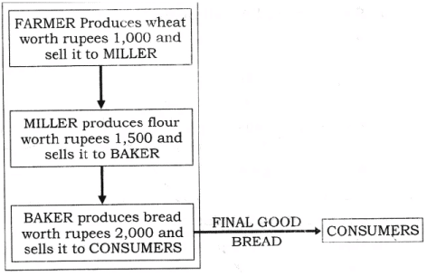 Introduction to Macroeconomics and its Concepts | Economics Class 12 - Commerce