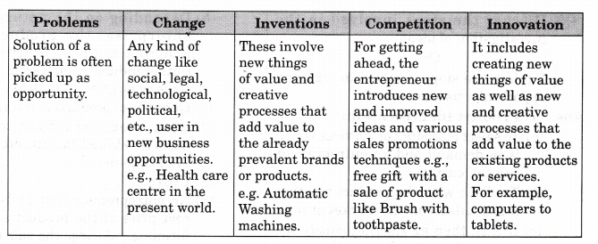 NCERT Solution- Entrepreneurial Opportunities | Entrepreneurship Class 12 - Commerce