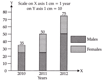 CBSE Class 11 Economics Sample Paper - 2 | Economics Class 11 - Commerce