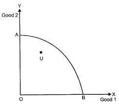 Class 12 Economics Solved Paper (2011 Outside Delhi Set-I) | Additional Study Material for Commerce