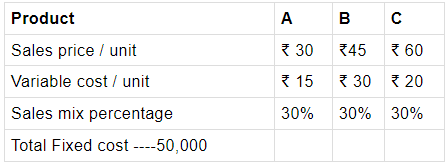 Long Answer Type Question- Business Arithmetic | Entrepreneurship Class 12 - Commerce