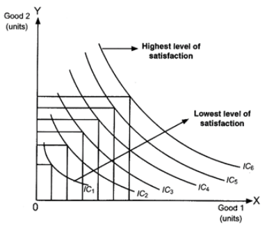 Class 12 Economics Solved Paper (2012 Delhi Set-III) | Additional Study Material for Commerce