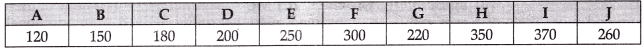 CBSE Class 11 Economics Sample Paper - 4 | Economics Class 11 - Commerce
