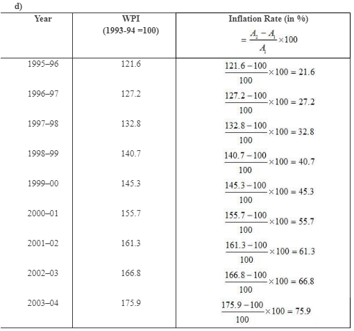 NCERT Solutions for Class 12 Economics - Index Numbers