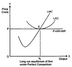 Class 12 Economics Solved Paper (2013 Outside Delhi Set-I) | Additional Study Material for Commerce