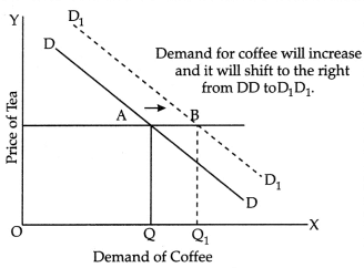 CBSE Class 11 Economics Sample Paper - 4 | Economics Class 11 - Commerce