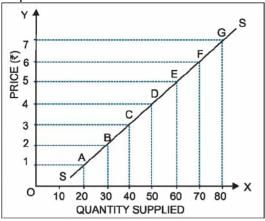 Class 11 Economics Long Questions With Answers - The Theory Of The Firm Under Perfect Competition