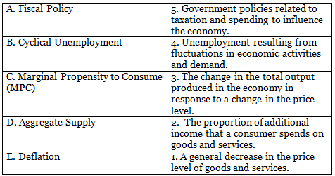 Worksheet Solutions: Determination of Income and Employment- 2 | Economics Class 12 - Commerce