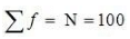 NCERT Solutions for Class 12 Economics - Measures of Central Tendency