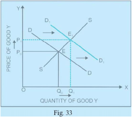 Class 11 Economics Long Questions With Answers - Market Equilibrium