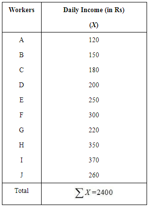 NCERT Solutions for Class 12 Economics - Measures of Central Tendency