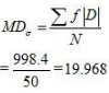 NCERT Solutions for Class 12 Economics - Measures of Dispersion