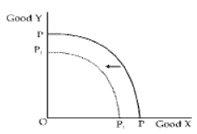 Scanner - Central Problem (Introduction to Microeconomics) | Economics Class 11 - Commerce