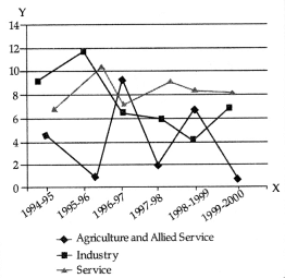 CBSE Class 11 Economics Sample Paper - 2 | Economics Class 11 - Commerce