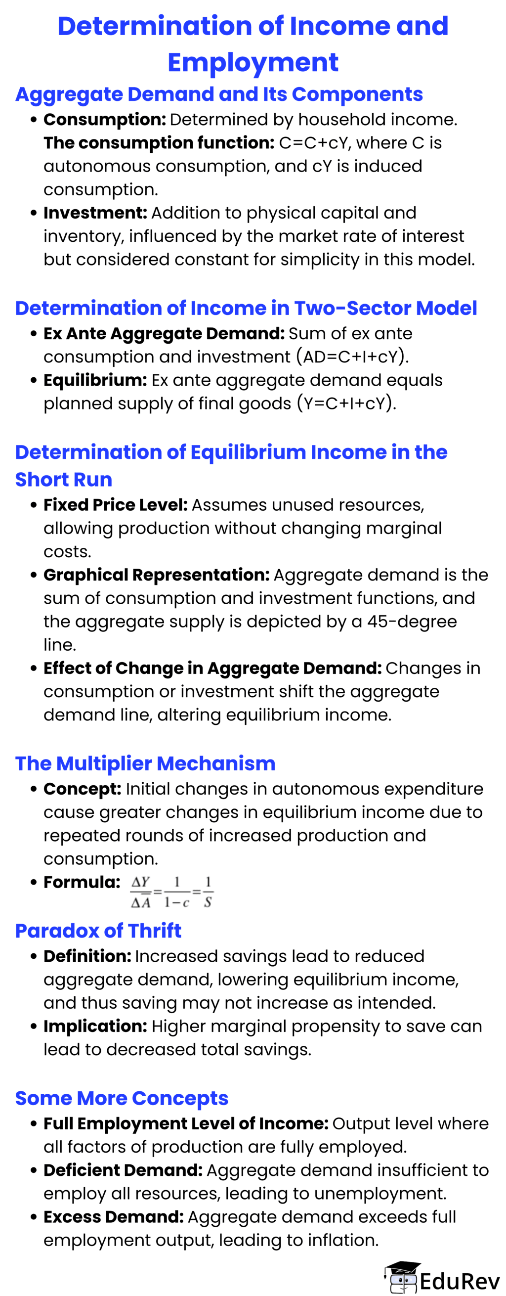 Mind Map: Determination of Income and Employment | Economics Class 12 - Commerce