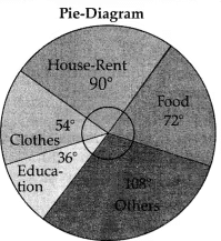 CBSE Class 11 Economics Sample Paper - 4 | Economics Class 11 - Commerce