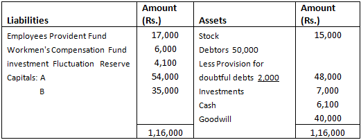 Important Questions- Admission (Accounting for Partnership Firms and Companies) | Accountancy Class 12 - Commerce