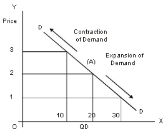 Important Questions: Production & Costs | Economics Class 11 - Commerce