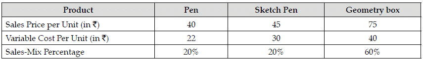 Short Answer Type Question- Business Arithmetic | Entrepreneurship Class 12 - Commerce