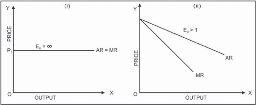 Class 11 Economics Long Questions With Answers - The Theory Of The Firm Under Perfect Competition