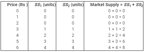 NCERT Solutions for Class 11 Economics - The Theory Of The Firm Under Perfect Competition