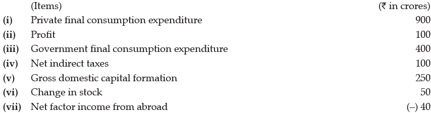 CBSE Sample Question paper - 10 Economics, Class 12 | Sample Papers for Class 12 Commerce