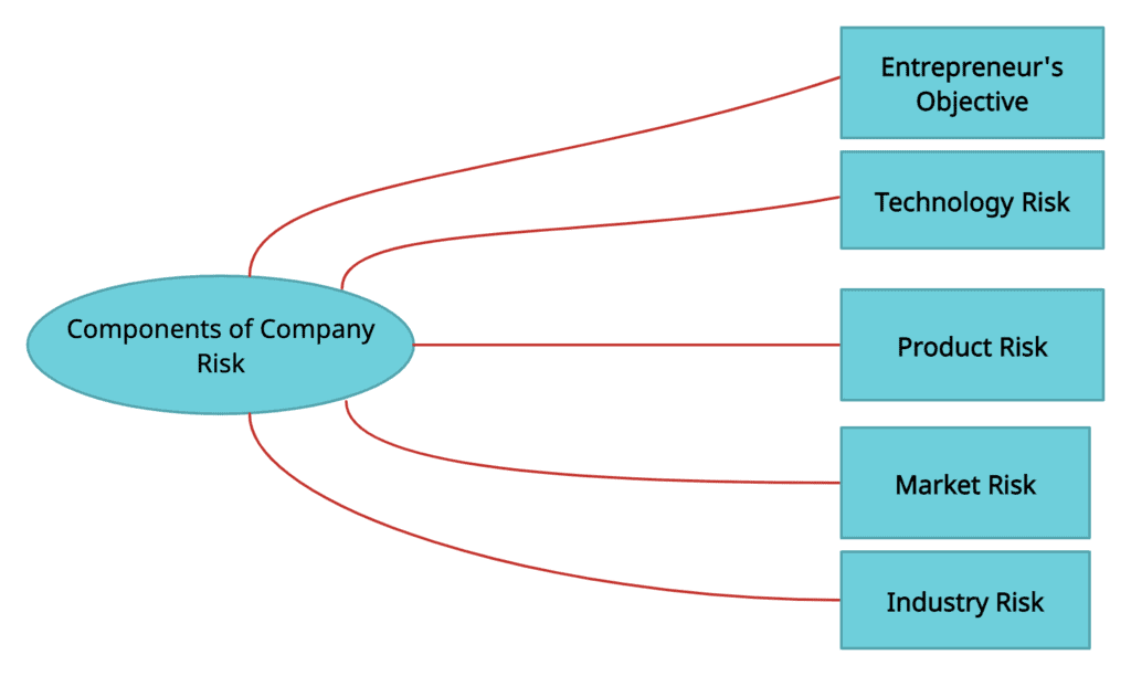 Entrepreneurship & Entrepreneurial Opportunities: Notes | Entrepreneurship Class 12 - Commerce