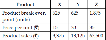 Long Answer Type Question- Business Arithmetic | Entrepreneurship Class 12 - Commerce