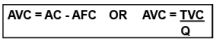 Cost Of Production Class 12 Economics