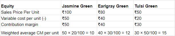 Long Answer Type Question- Business Arithmetic | Entrepreneurship Class 12 - Commerce