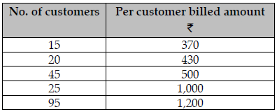 Short Answer Type Question- Business Arithmetic | Entrepreneurship Class 12 - Commerce