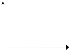 Cost Of Production Class 12 Economics