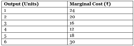 CBSE Class 11 Economics Sample Paper - 2 | Economics Class 11 - Commerce