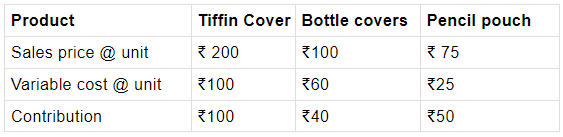 Long Answer Type Question- Business Arithmetic | Entrepreneurship Class 12 - Commerce