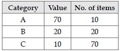 Short Answer Type Question- Business Arithmetic | Entrepreneurship Class 12 - Commerce