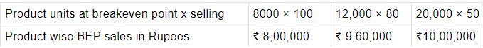Long Answer Type Question- Business Arithmetic | Entrepreneurship Class 12 - Commerce