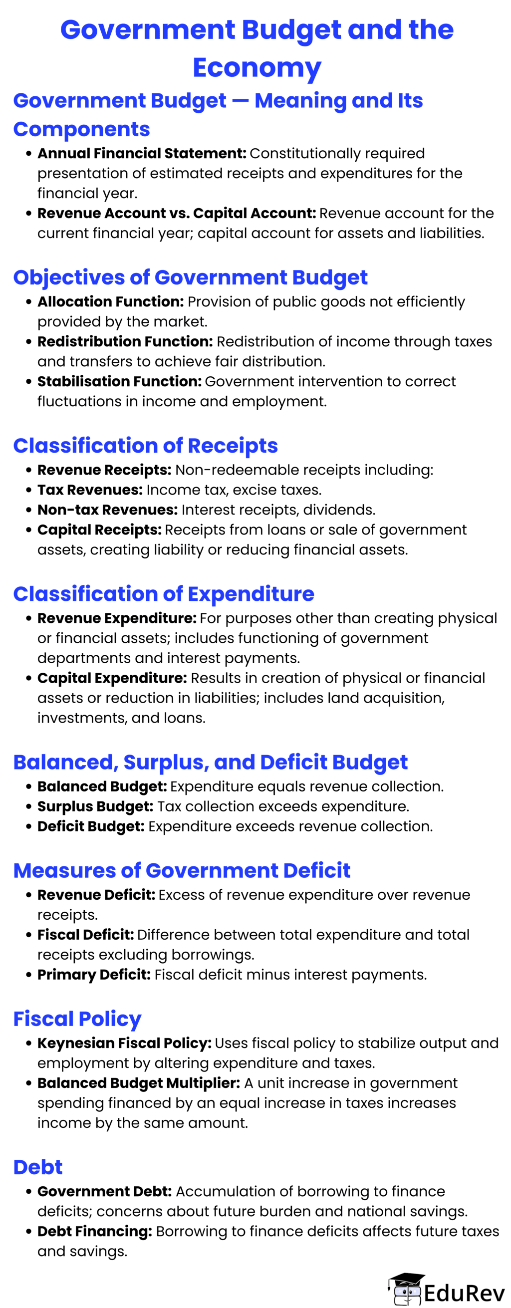 Mind Map: Government Budget and the Economy | Economics Class 12 - Commerce