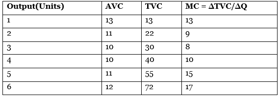 CBSE Class 11 Economics Sample Paper - 3 | Economics Class 11 - Commerce