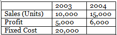 Business Arithmetic: Notes | Entrepreneurship Class 12 - Commerce