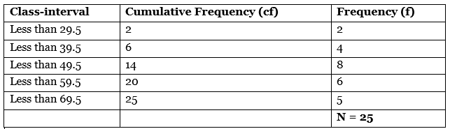CBSE Class 11 Economics Sample Paper - 5 | Economics Class 11 - Commerce