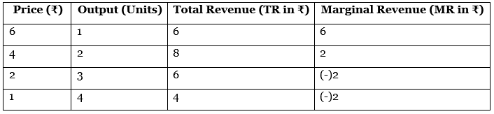 CBSE Class 11 Economics Sample Paper - 1 | Economics Class 11 - Commerce